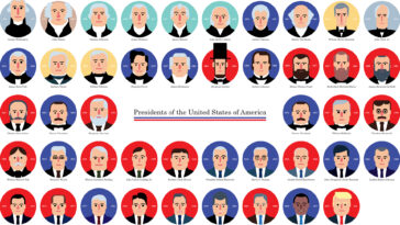Presidents of the United States of America